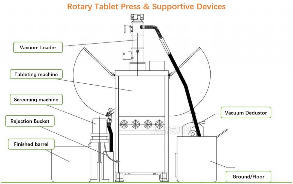 Rotary Tablet Press Machine Tablet Compression Machine