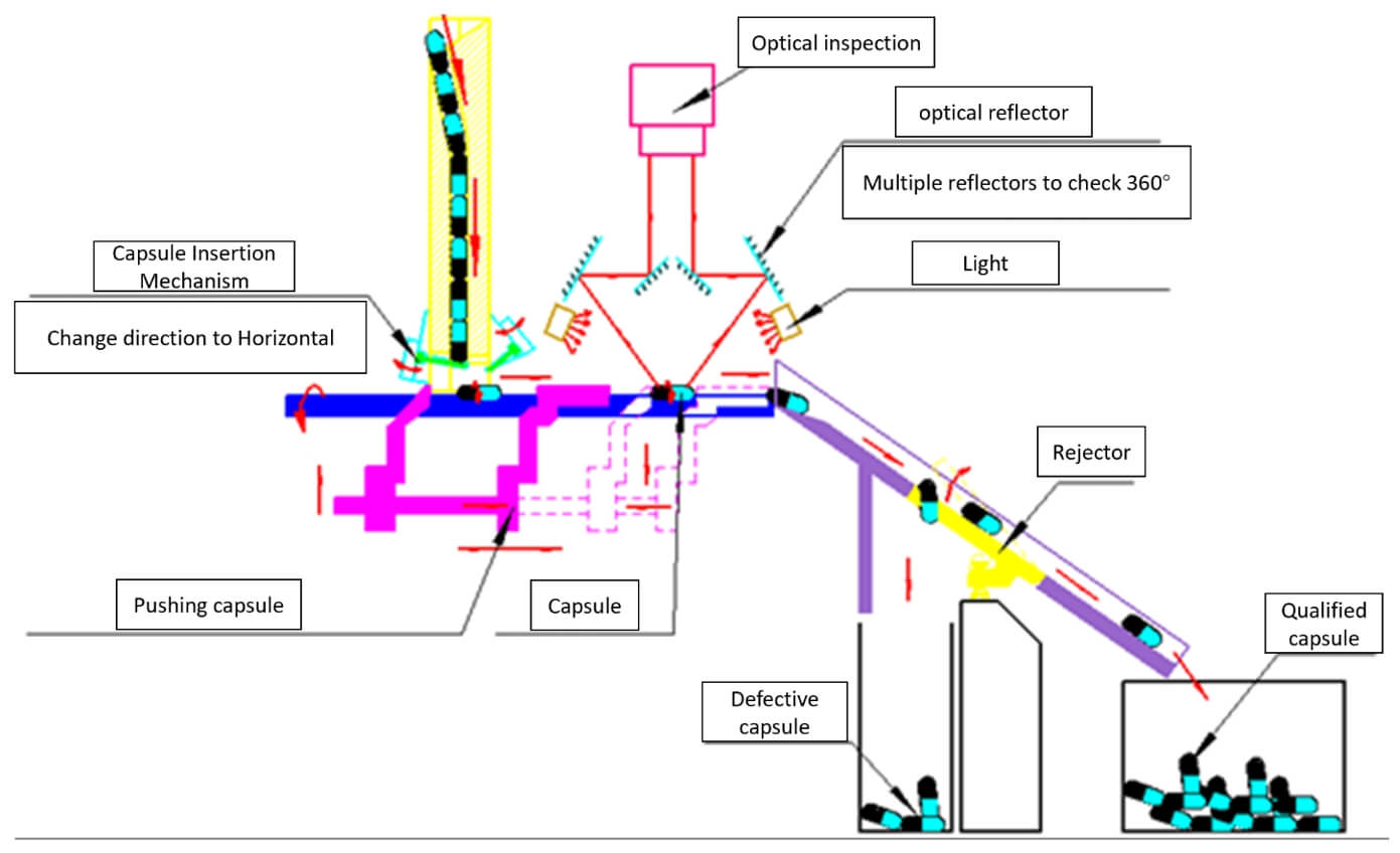 How-does-capsule-inspection-work