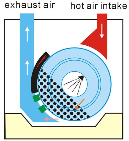 Pill-coating-machine-hot-air