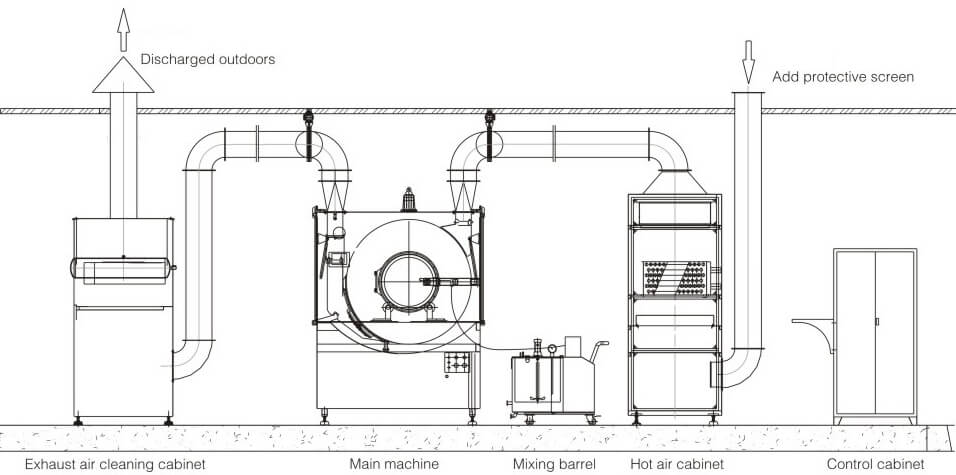 Pill-coating-machine-workflow